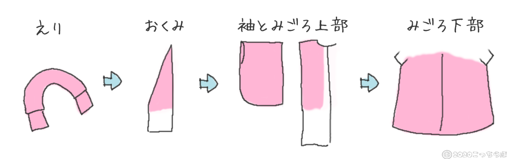 簡単 効率的なアイロンのかけかた 浴衣編 こっちらほ